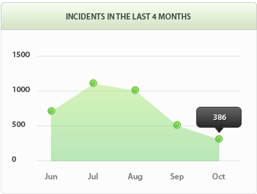 网站ddos隐藏源ip